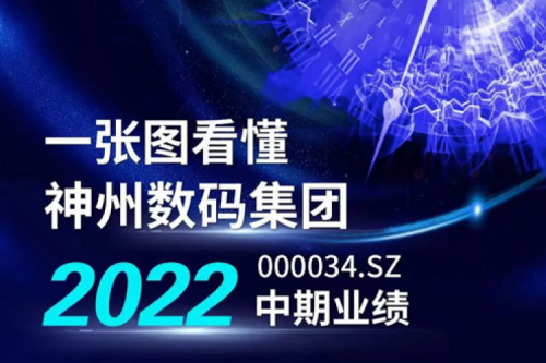 图解JDB电子游戏数码集团2022年中期业绩